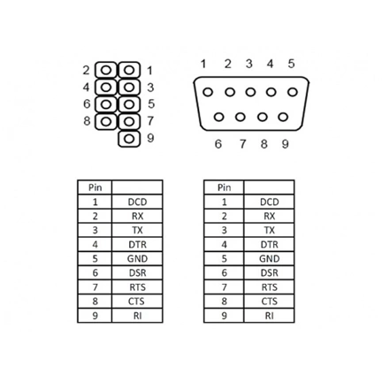 DELOCK Low Profile Slot Bracket > 1 x Serial Pin layout: 1:1 (89300)